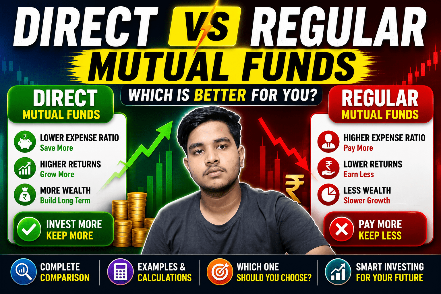 Direct vs Regular Mutual Funds