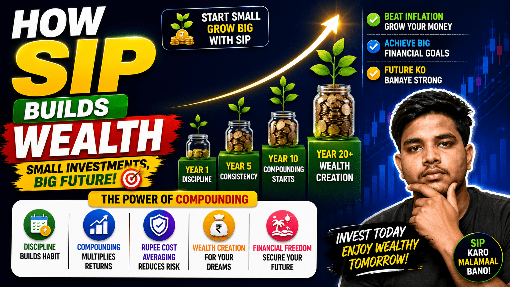 How SIP Builds Wealth