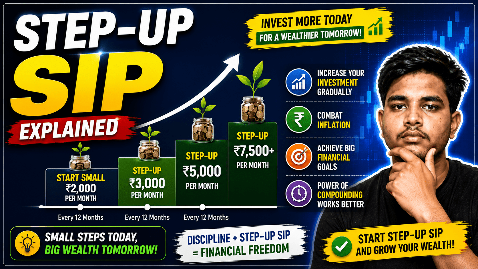 Step-Up SIP Explained